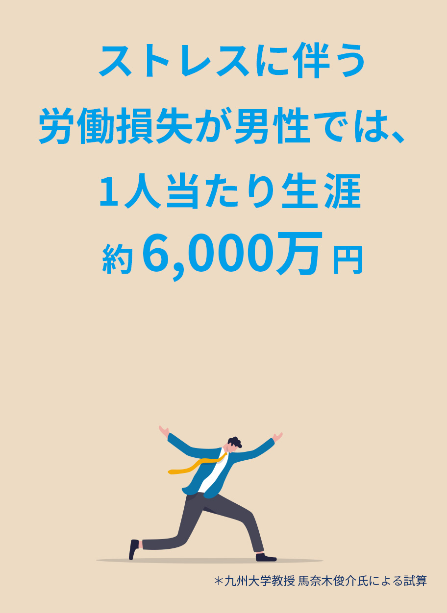ストレスに伴う労働損失が男性では、1人当たり生涯約6,000万円